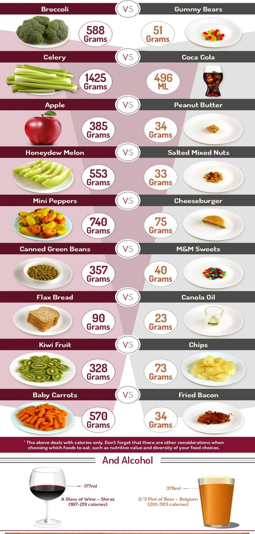 Dietă de 1000 kcal pe zi – pentru cine este recomandată? Efecte, dietă, reţete, opinii